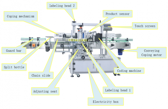Sticker Placement Device FK911 High Speed Automatic 2 Side Labeling Machine for Round Bottle ...